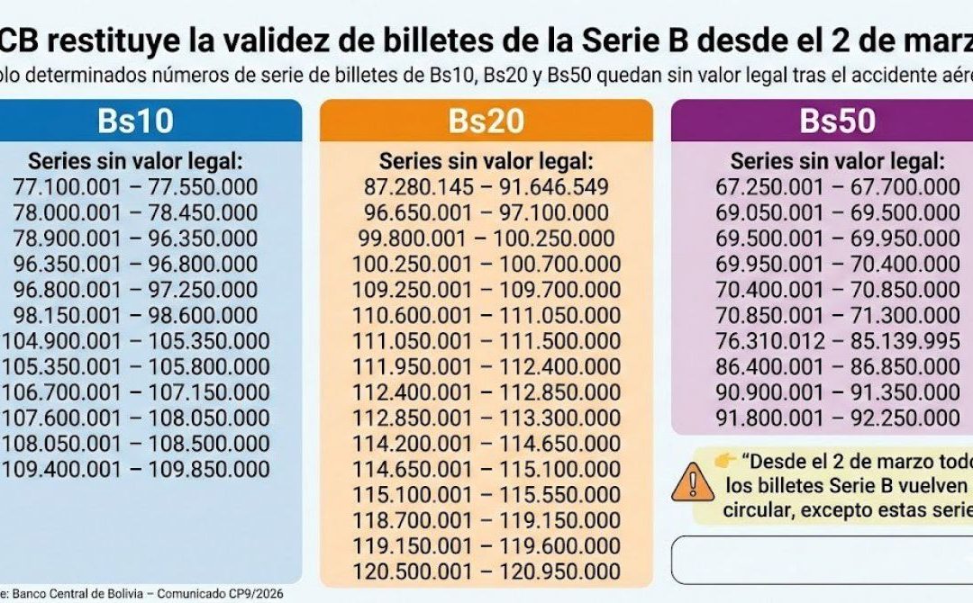 EL BCB RESTITUYE DESDE EL LUNES LA CIRCULACIÓN LEGAL DE BILLETES SERIE B