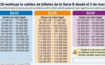 EL BCB RESTITUYE DESDE EL LUNES LA CIRCULACIÓN LEGAL DE BILLETES SERIE B