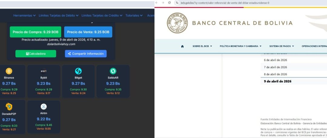 EL DÓLAR REFERENCIAL SUPERA AL PARALELO Y EXPONE DEVALUACIÓN ENCUBIERTA EN BOLIVIA