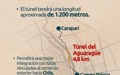TÚNEL AGUARAGÜE NACE SIN RECURSOS Y ENFRENTA RECHAZO INDÍGENA